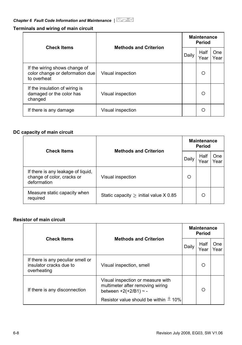 Delta Electronics AC Motor Drive VFD-G User Manual | Page 159 / 183