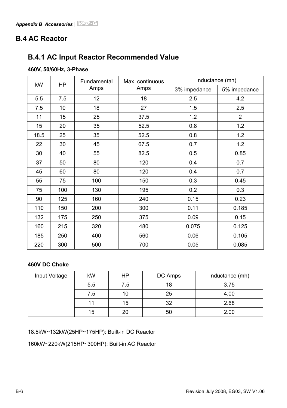 B.4 ac reactor, B.4.1 ac input reactor recommended value | Delta Electronics AC Motor Drive VFD-G User Manual | Page 169 / 183