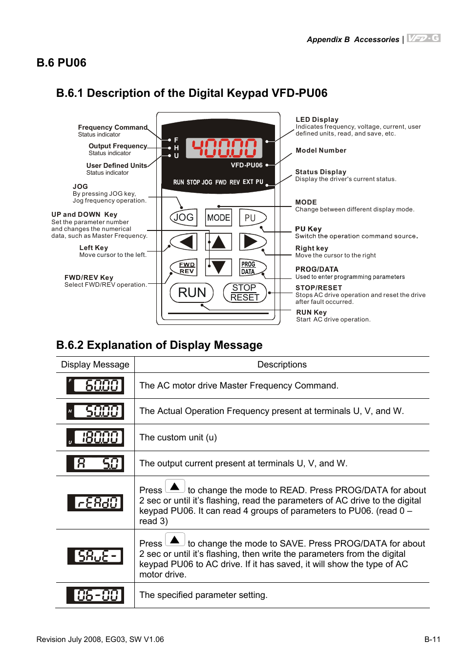 B.6 pu06, B.6.1 description of the digital keypad vfd-pu06, B.6.2 explanation of display message | Delta Electronics AC Motor Drive VFD-G User Manual | Page 174 / 183