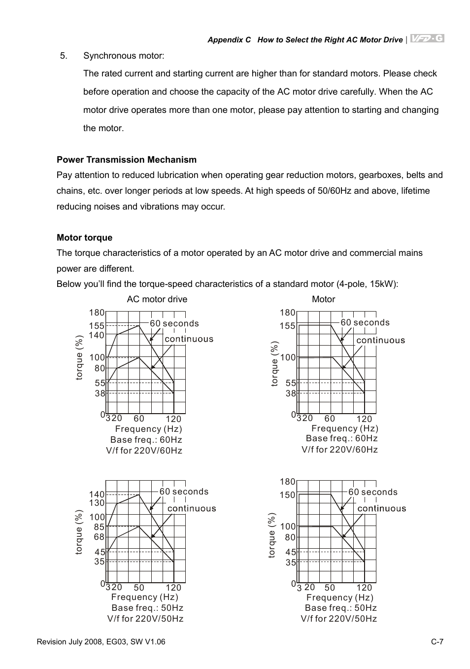 Delta Electronics AC Motor Drive VFD-G User Manual | Page 182 / 183