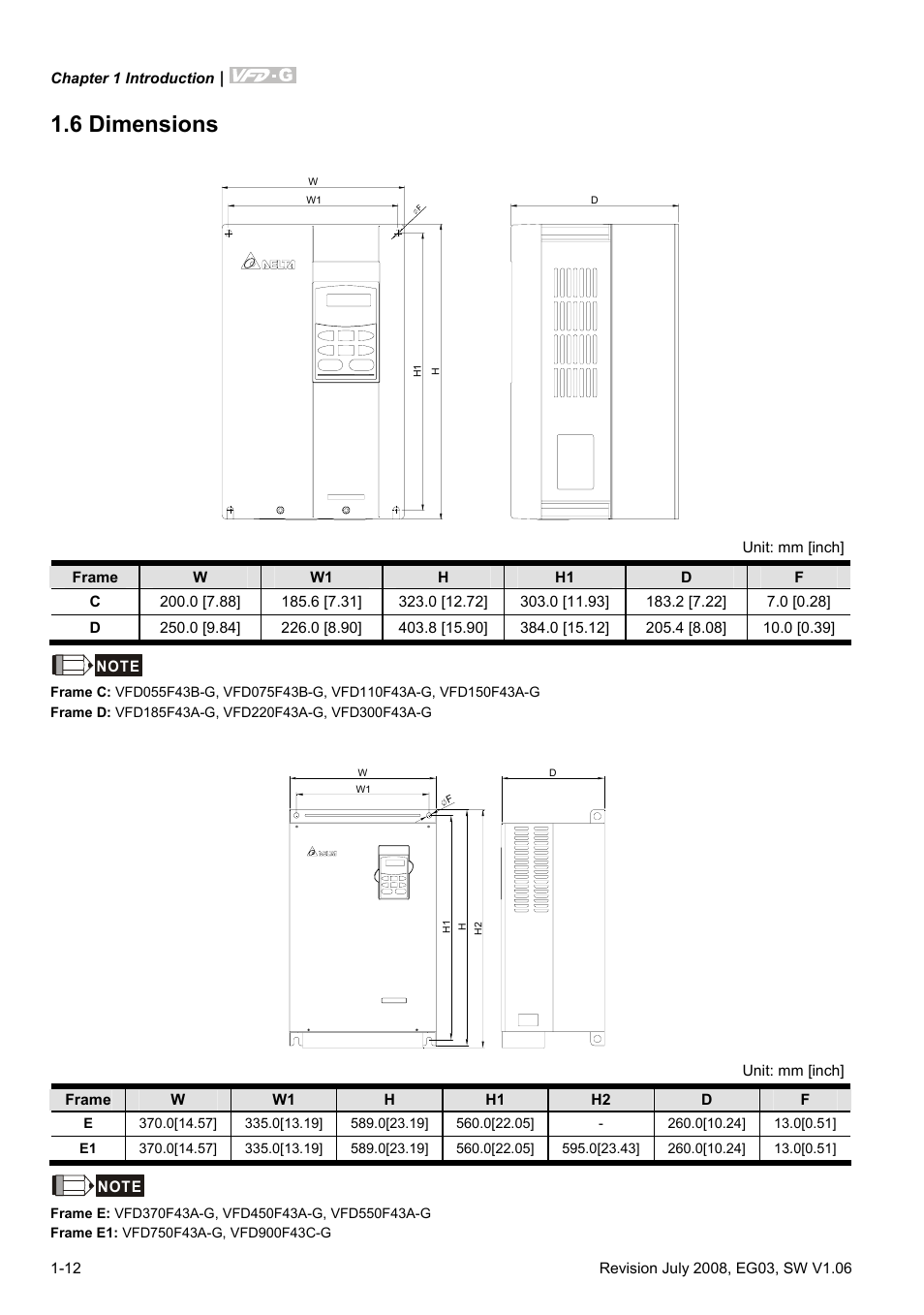 6 dimensions, 6 dimensions -3 | Delta Electronics AC Motor Drive VFD-G User Manual | Page 21 / 183