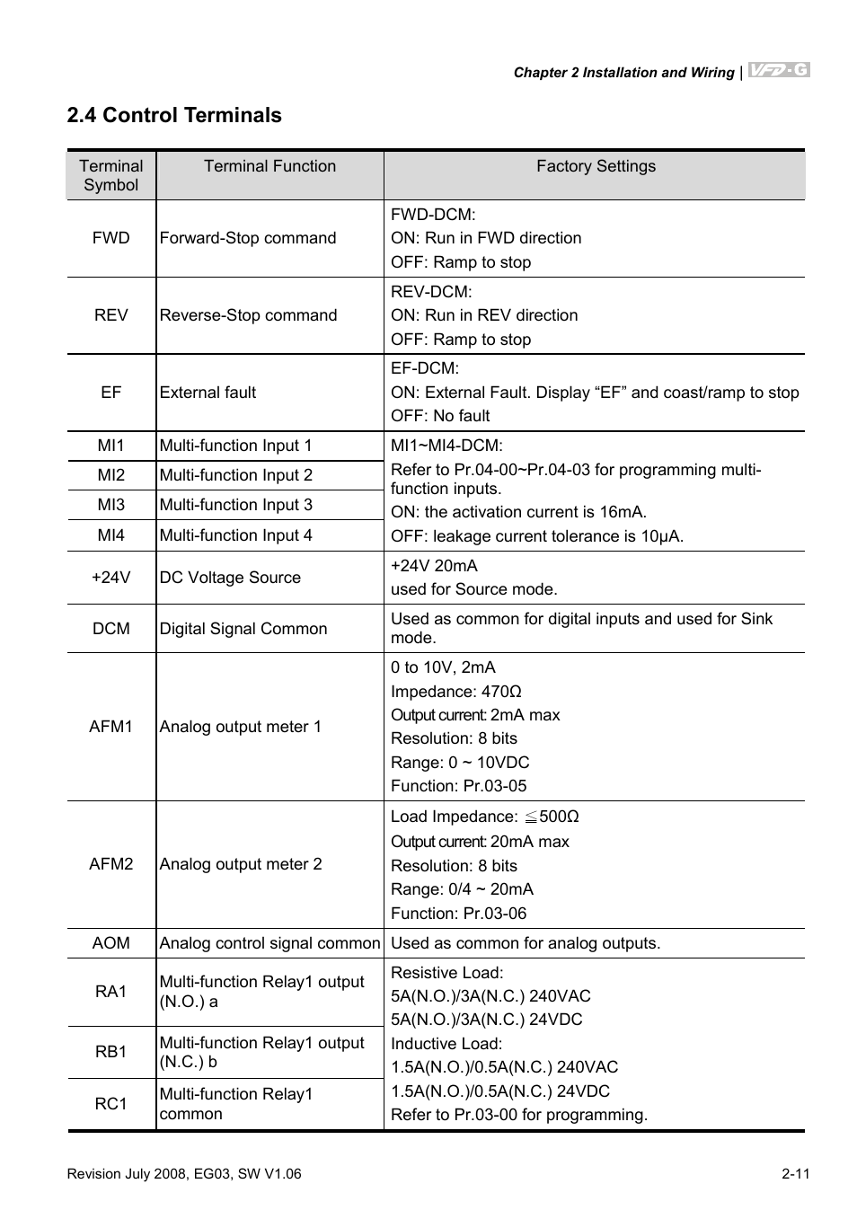 4 control terminals, 4 control terminals -3 | Delta Electronics AC Motor Drive VFD-G User Manual | Page 34 / 183