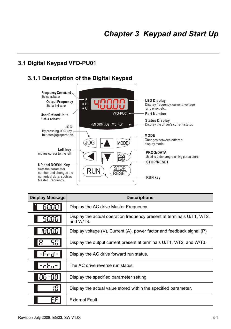 Chapter 3 keypad and start up, 1 digital keypad vfd-pu01, 1 description of the digital keypad | Chapter 3 keypad and start up -3, 1 digital keypad vfd-pu01 -3, 1 description of the digital keypad -3 | Delta Electronics AC Motor Drive VFD-G User Manual | Page 46 / 183