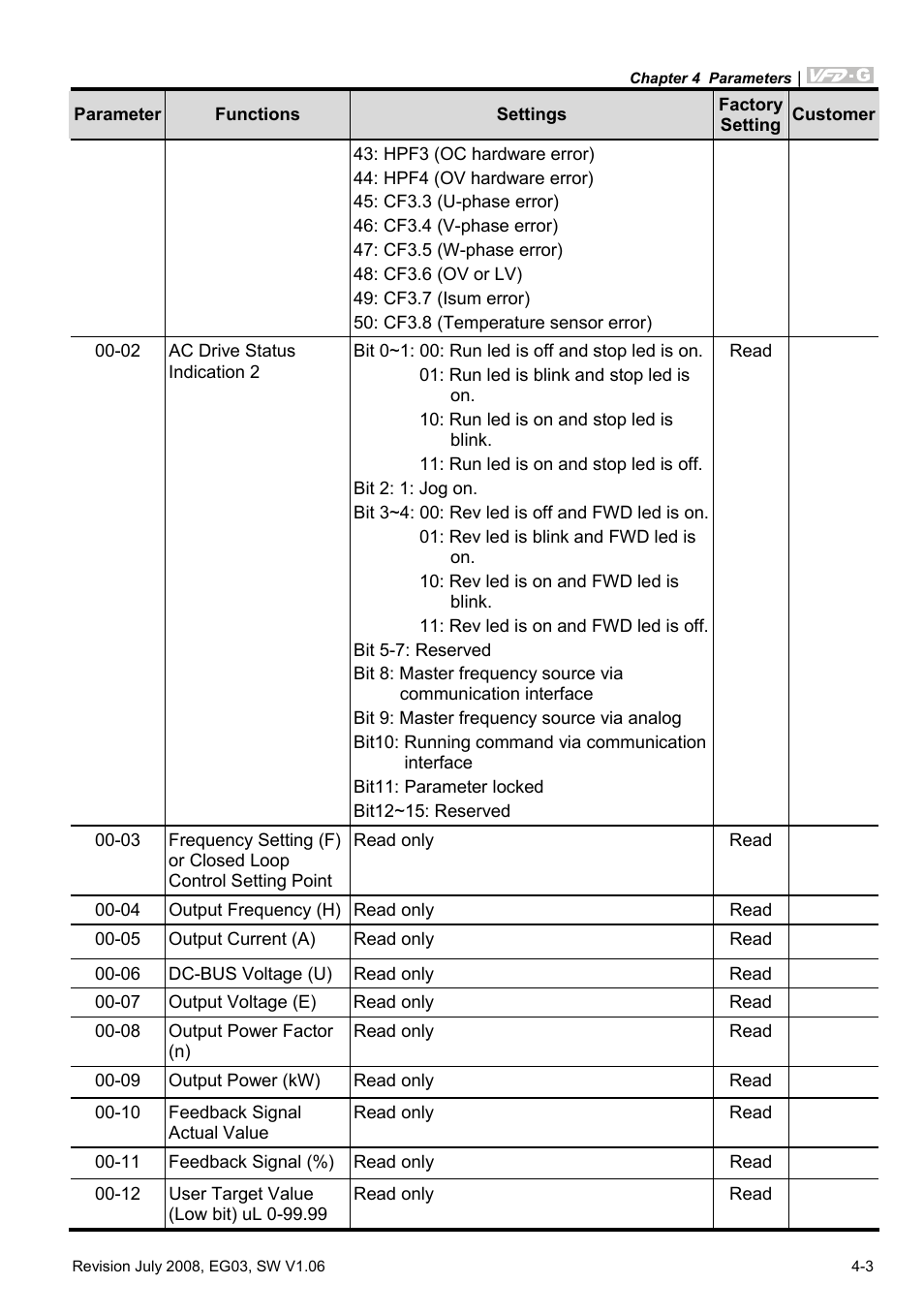 Delta Electronics AC Motor Drive VFD-G User Manual | Page 54 / 183