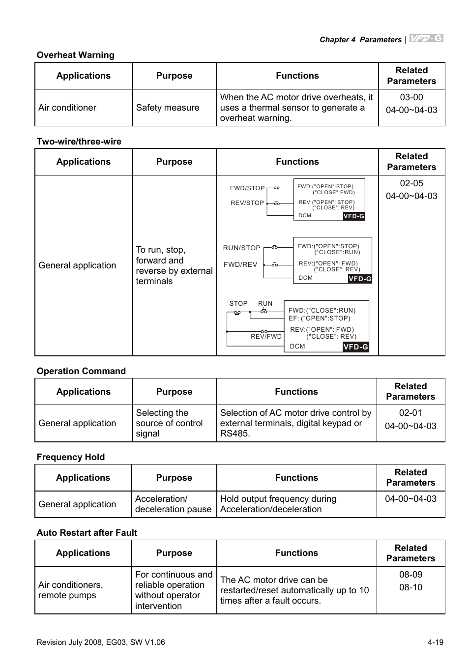 Delta Electronics AC Motor Drive VFD-G User Manual | Page 70 / 183