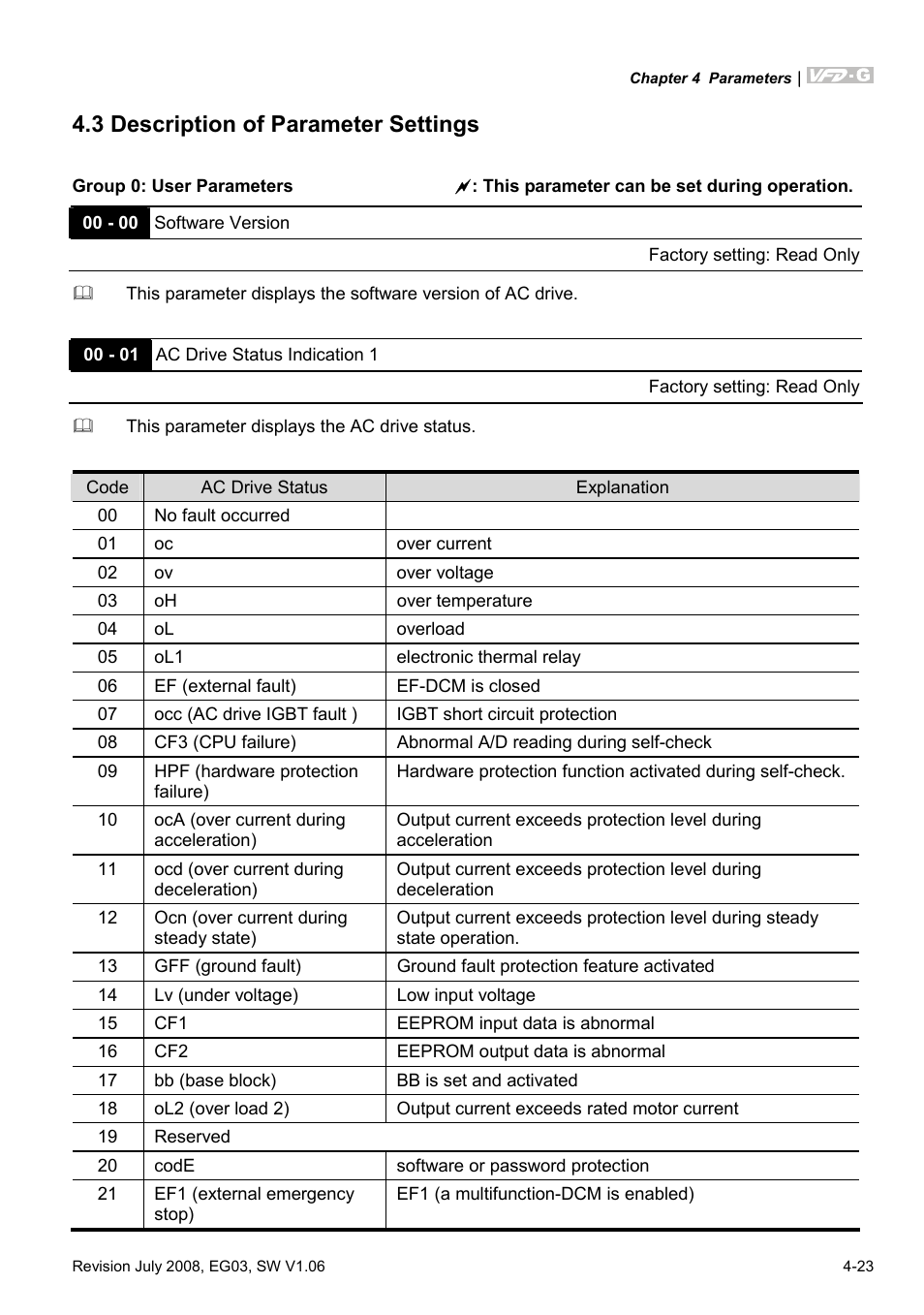 3 description of parameter settings, Group 0: user parameters, 3 description of parameter settings -3 | Delta Electronics AC Motor Drive VFD-G User Manual | Page 74 / 183
