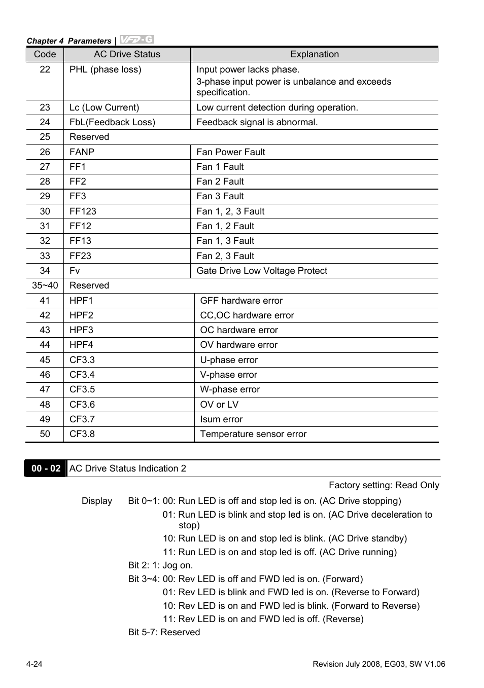 Delta Electronics AC Motor Drive VFD-G User Manual | Page 75 / 183