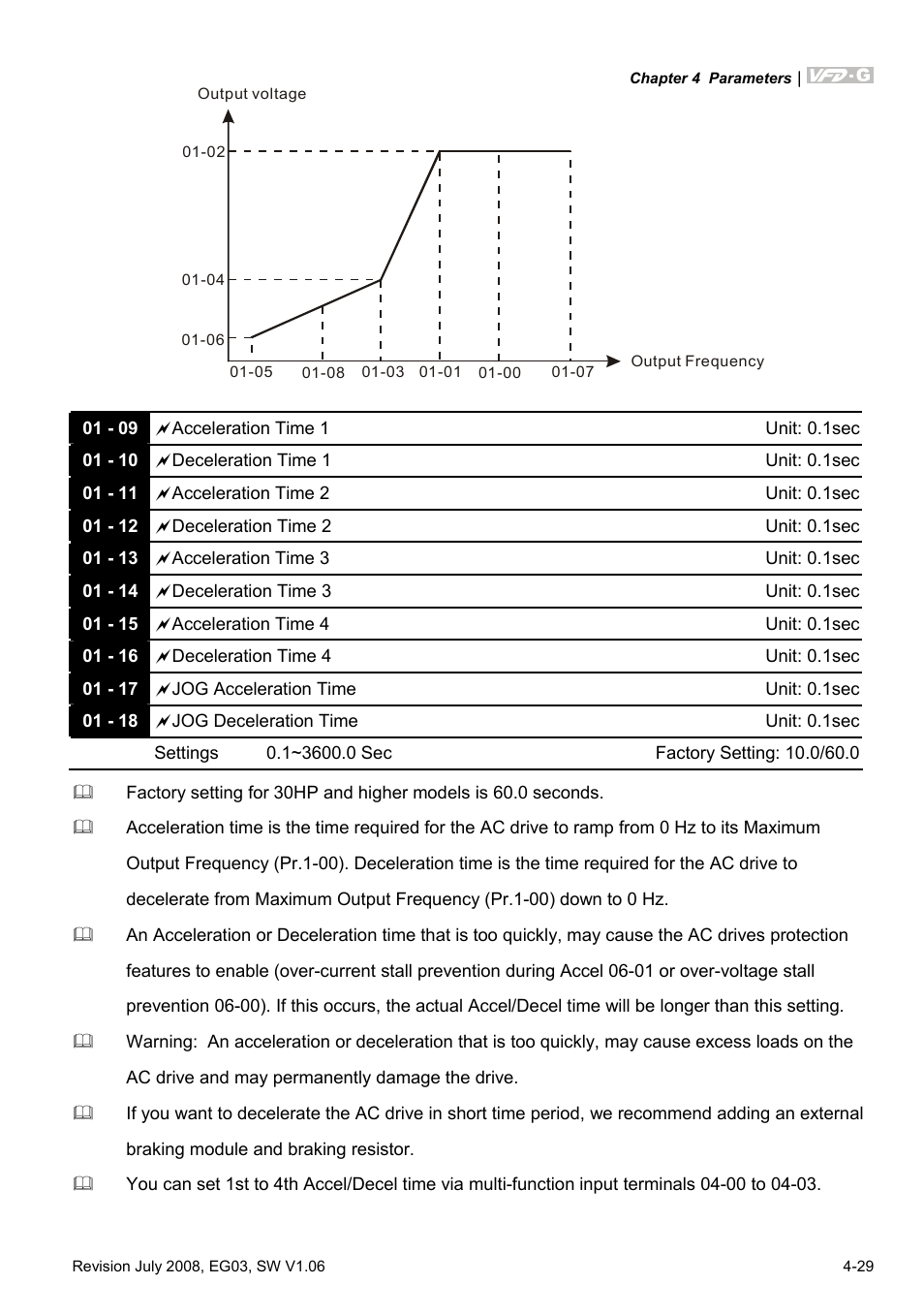 Delta Electronics AC Motor Drive VFD-G User Manual | Page 80 / 183