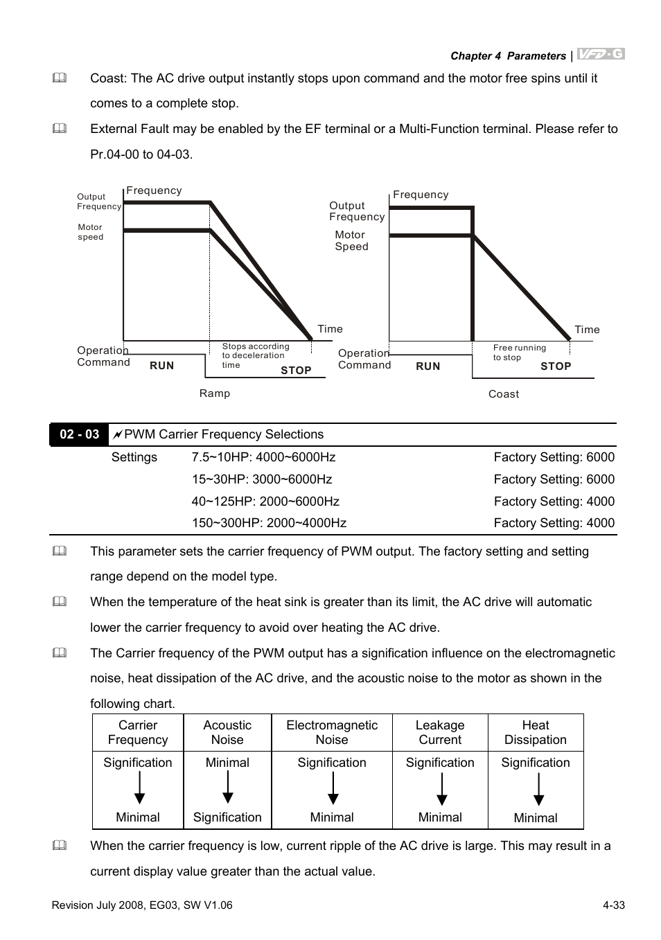 Delta Electronics AC Motor Drive VFD-G User Manual | Page 84 / 183