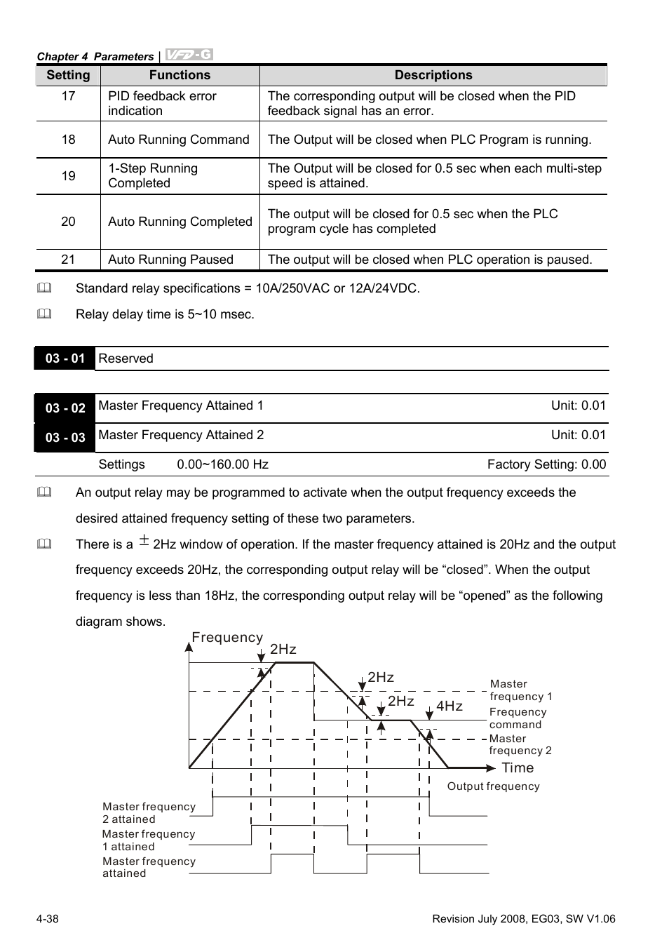 Delta Electronics AC Motor Drive VFD-G User Manual | Page 89 / 183