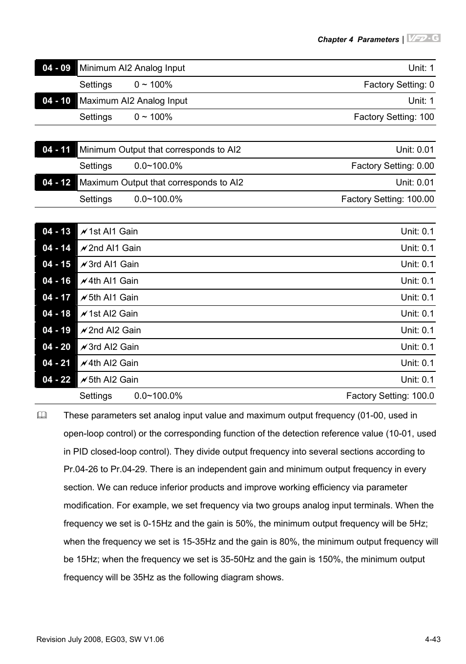 Delta Electronics AC Motor Drive VFD-G User Manual | Page 94 / 183