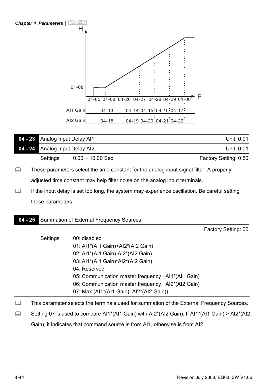 Delta Electronics AC Motor Drive VFD-G User Manual | Page 95 / 183