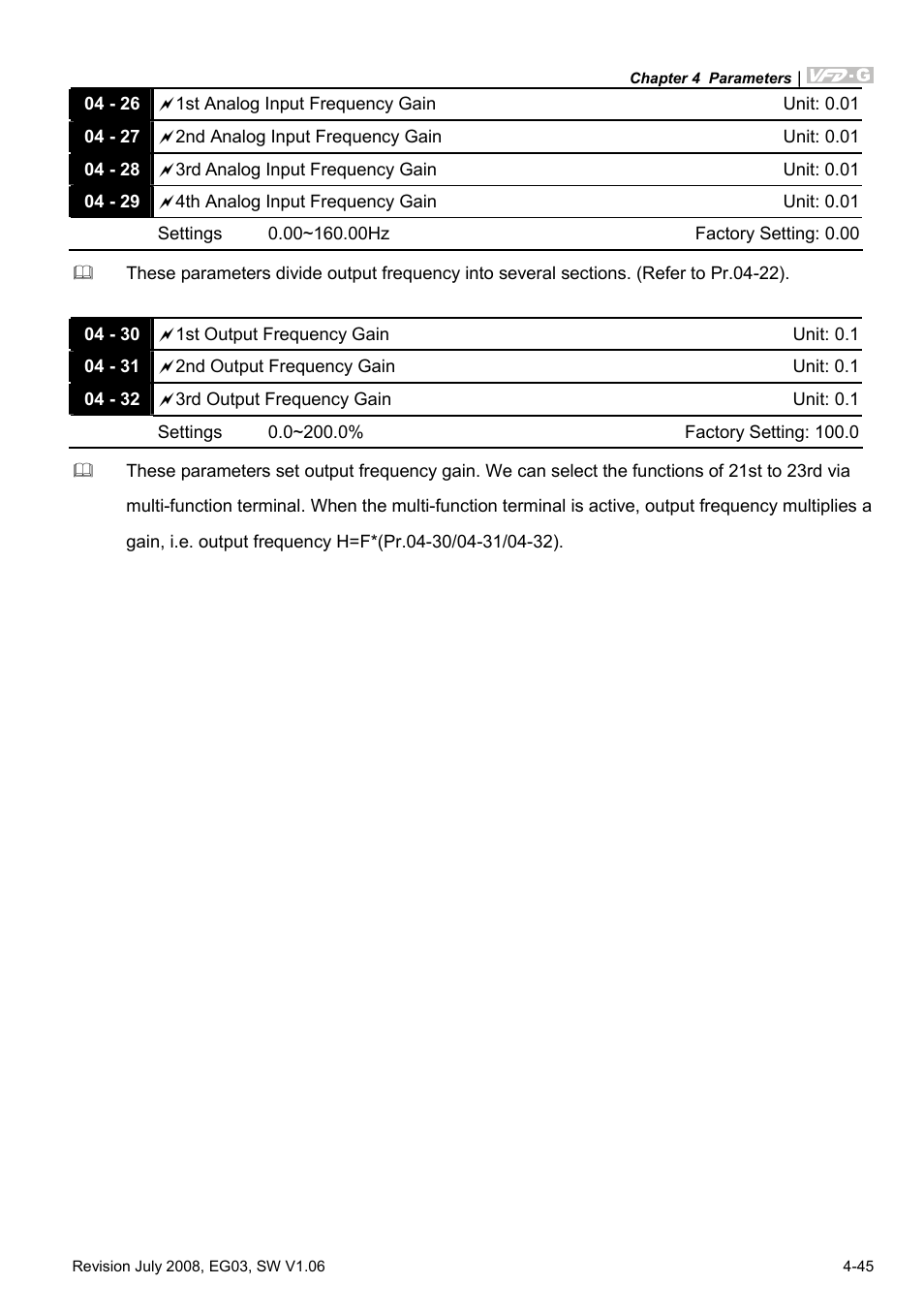 Delta Electronics AC Motor Drive VFD-G User Manual | Page 96 / 183