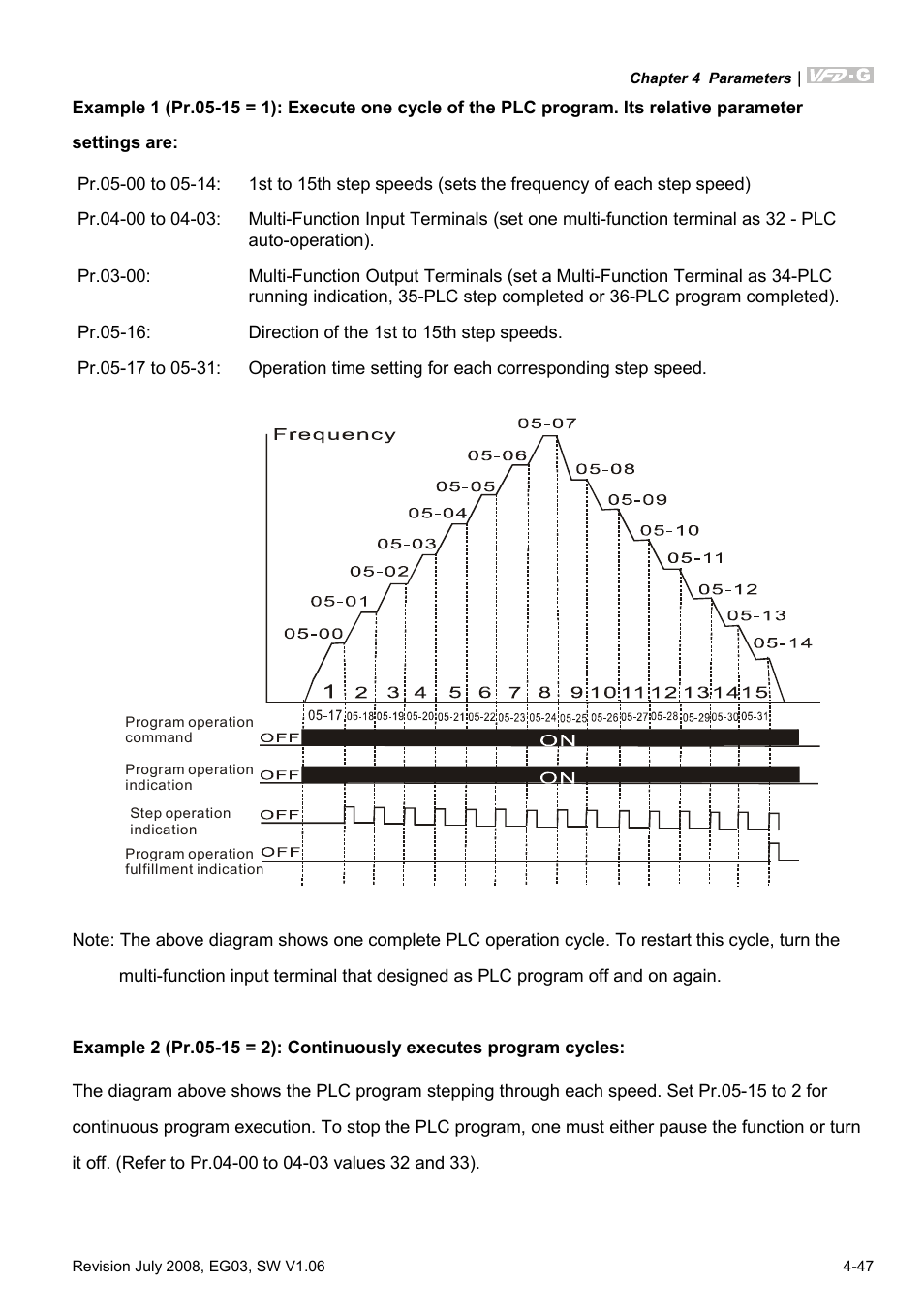 Delta Electronics AC Motor Drive VFD-G User Manual | Page 98 / 183