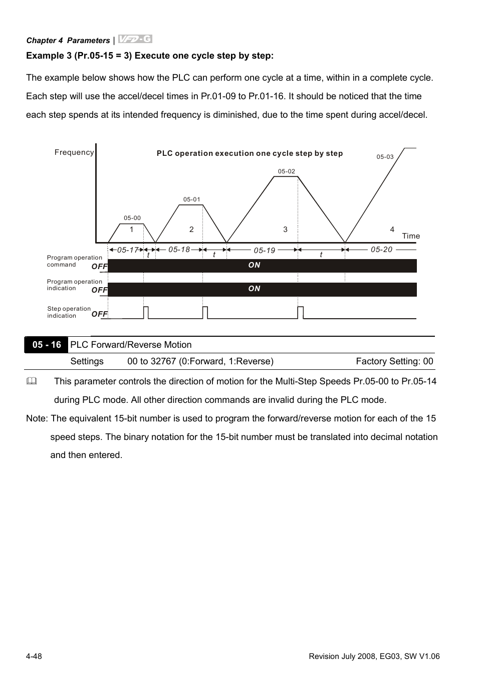 Delta Electronics AC Motor Drive VFD-G User Manual | Page 99 / 183