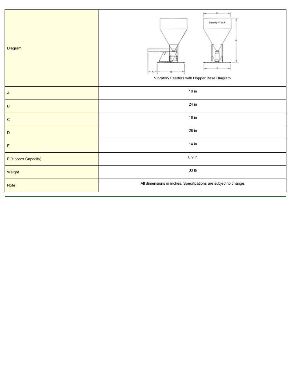 Magnetic Products VFH-28 User Manual | Page 2 / 2