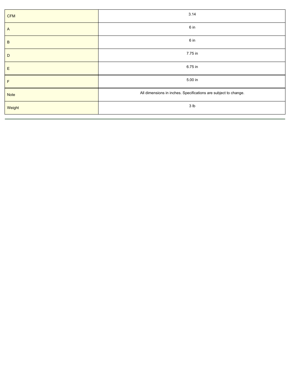 Magnetic Products Drive Only VF8 User Manual | Page 2 / 2