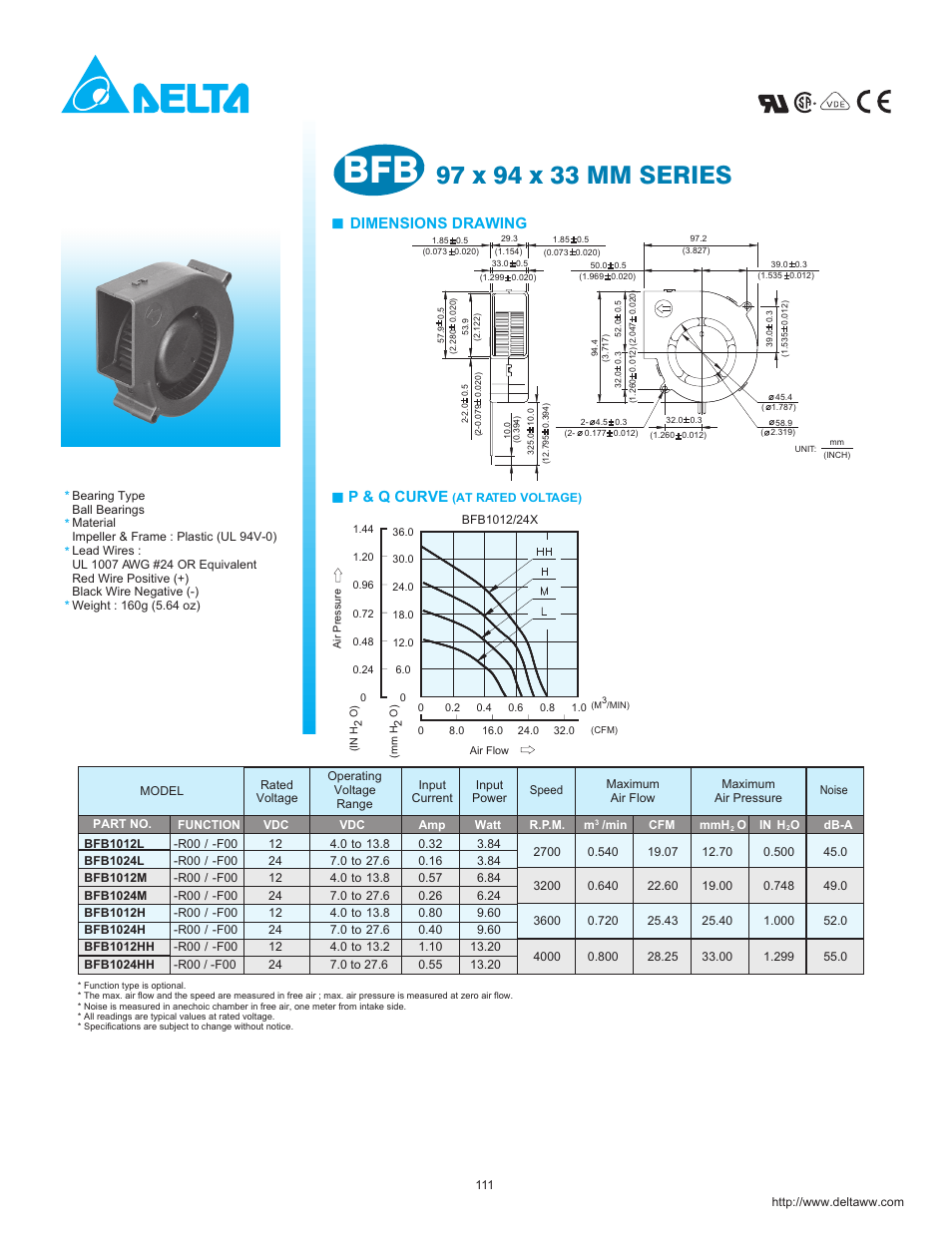 Delta Electronics BFB1024HH User Manual | 3 pages