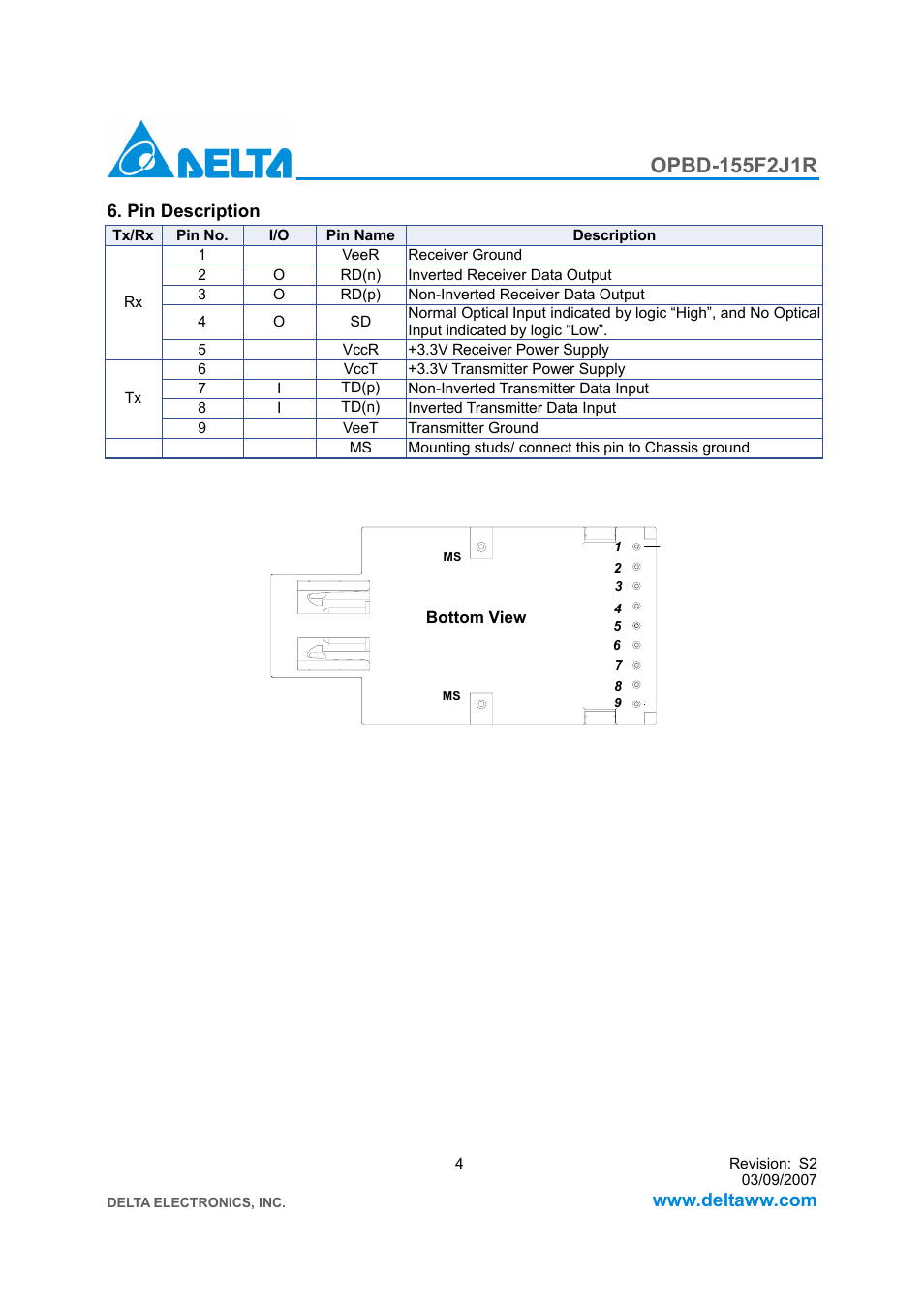 Delta Electronics 1x9 Bi-Directional Transceiver Module OPBD-155F2J1R User Manual | Page 4 / 7