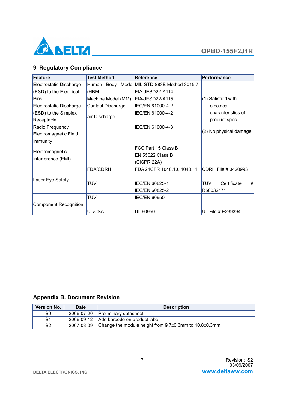 Delta Electronics 1x9 Bi-Directional Transceiver Module OPBD-155F2J1R User Manual | Page 7 / 7