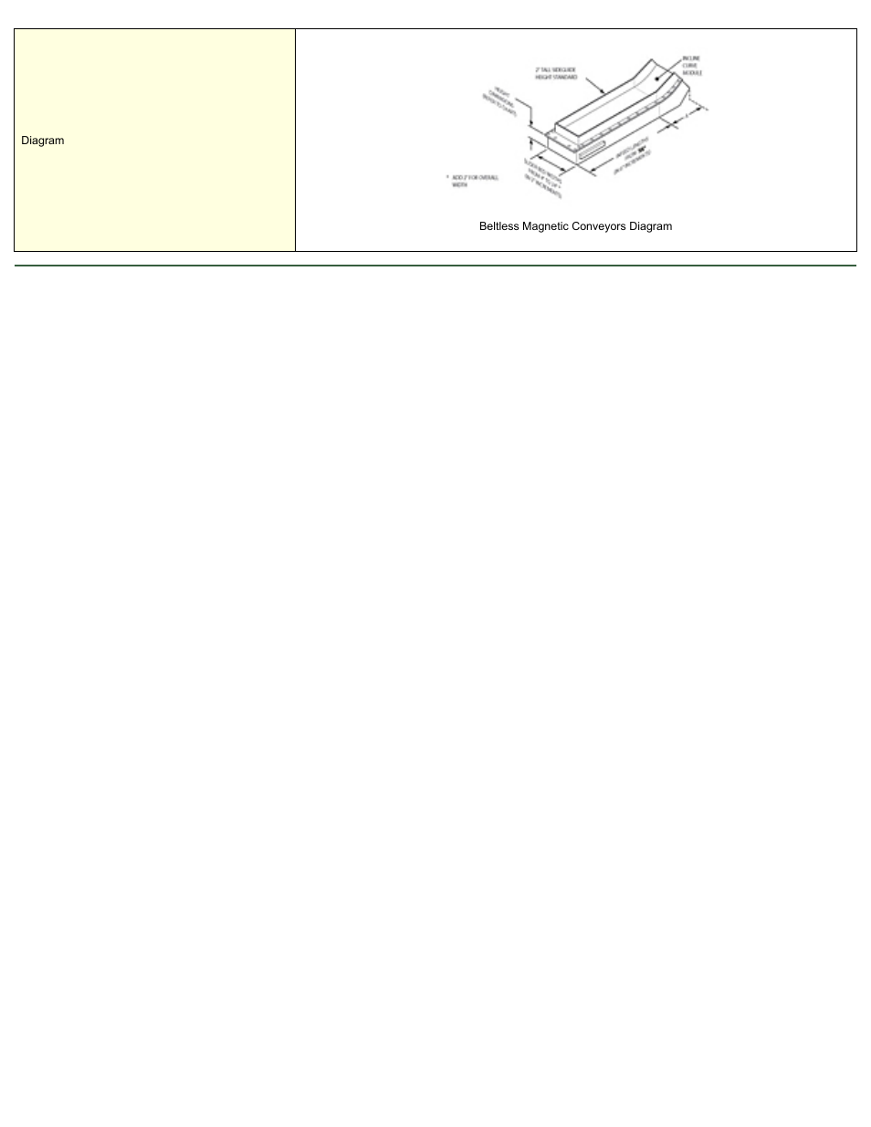 Magnetic Products BLM Series User Manual | Page 2 / 2