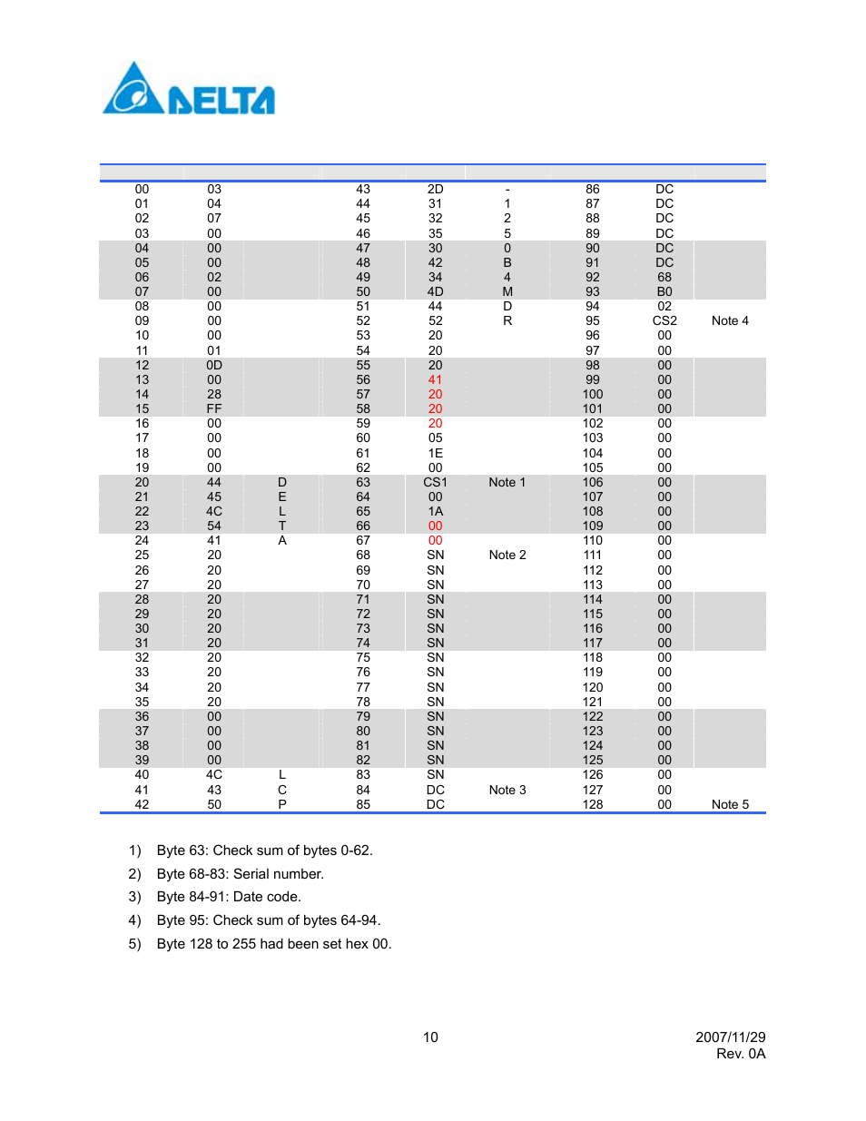 Delta Electronics Single Mode SFP Transceiver LCP-1250B4MDRx User Manual | Page 10 / 14