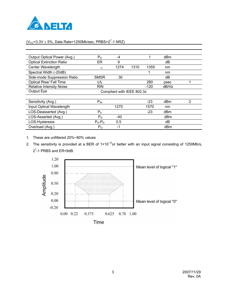 Optical characteristics | Delta Electronics Single Mode SFP Transceiver LCP-1250B4MDRx User Manual | Page 3 / 14