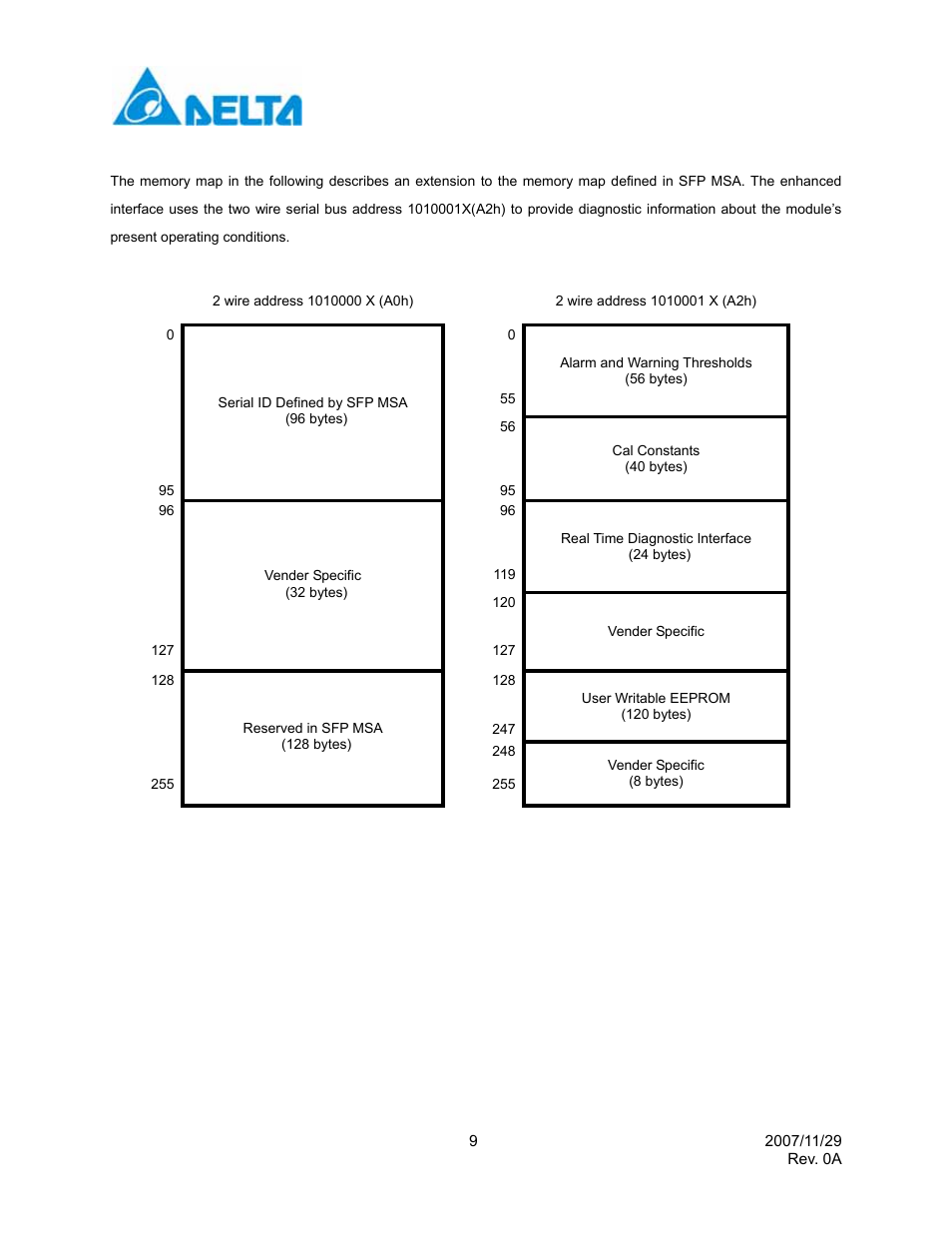 Enhanced digital diagnostic interface | Delta Electronics Single Mode SFP Transceiver LCP-1250B4MDRx User Manual | Page 9 / 14