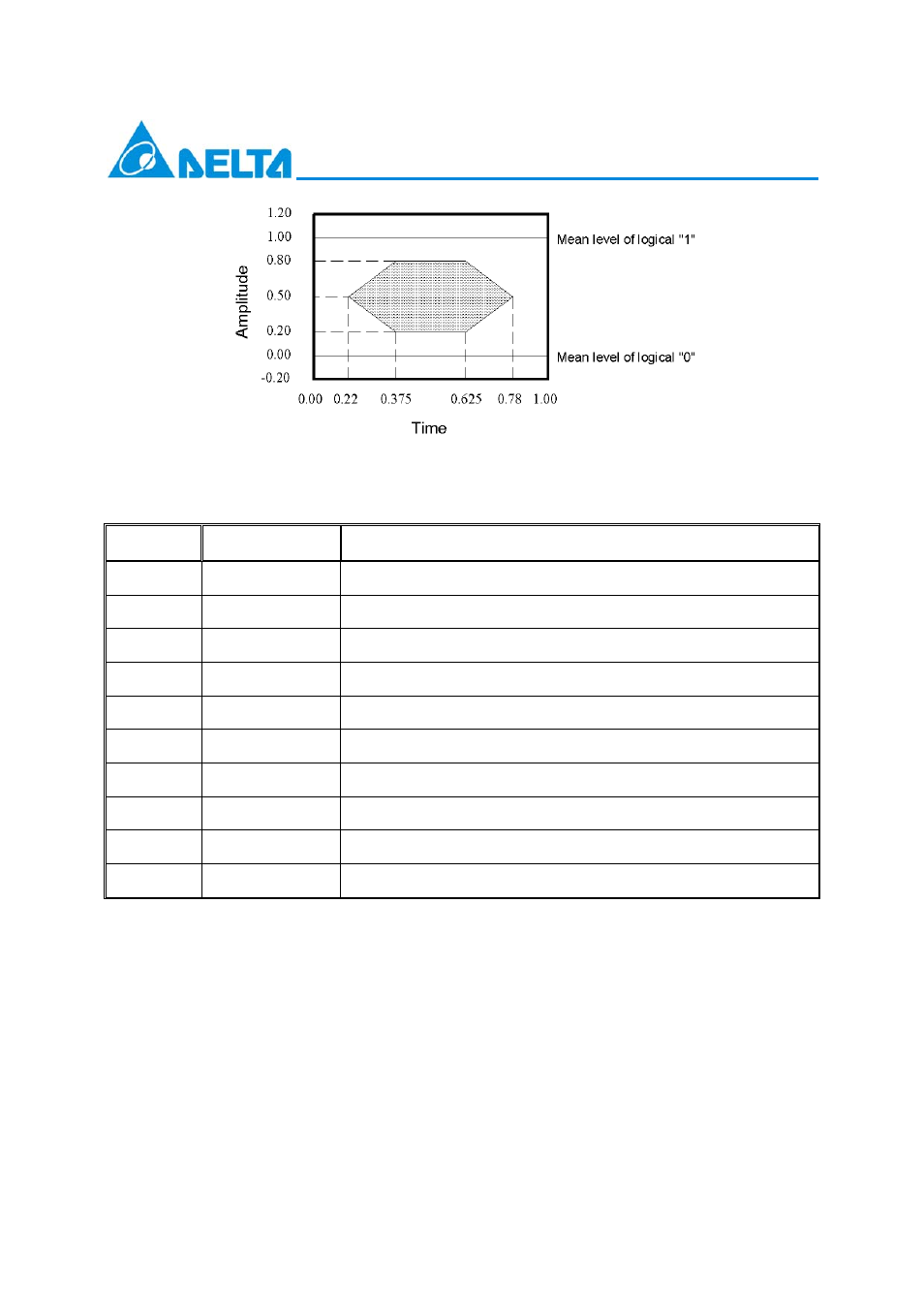 Pin definition | Delta Electronics LC-1250xxxx Series User Manual | Page 4 / 10