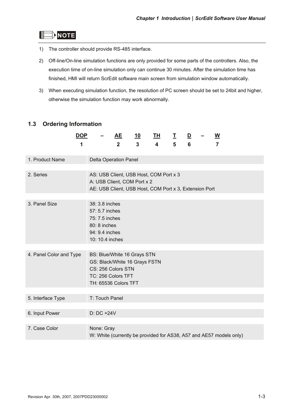 3 ordering information | Delta Electronics Human Machine Interface DOP-A Series User Manual | Page 10 / 329