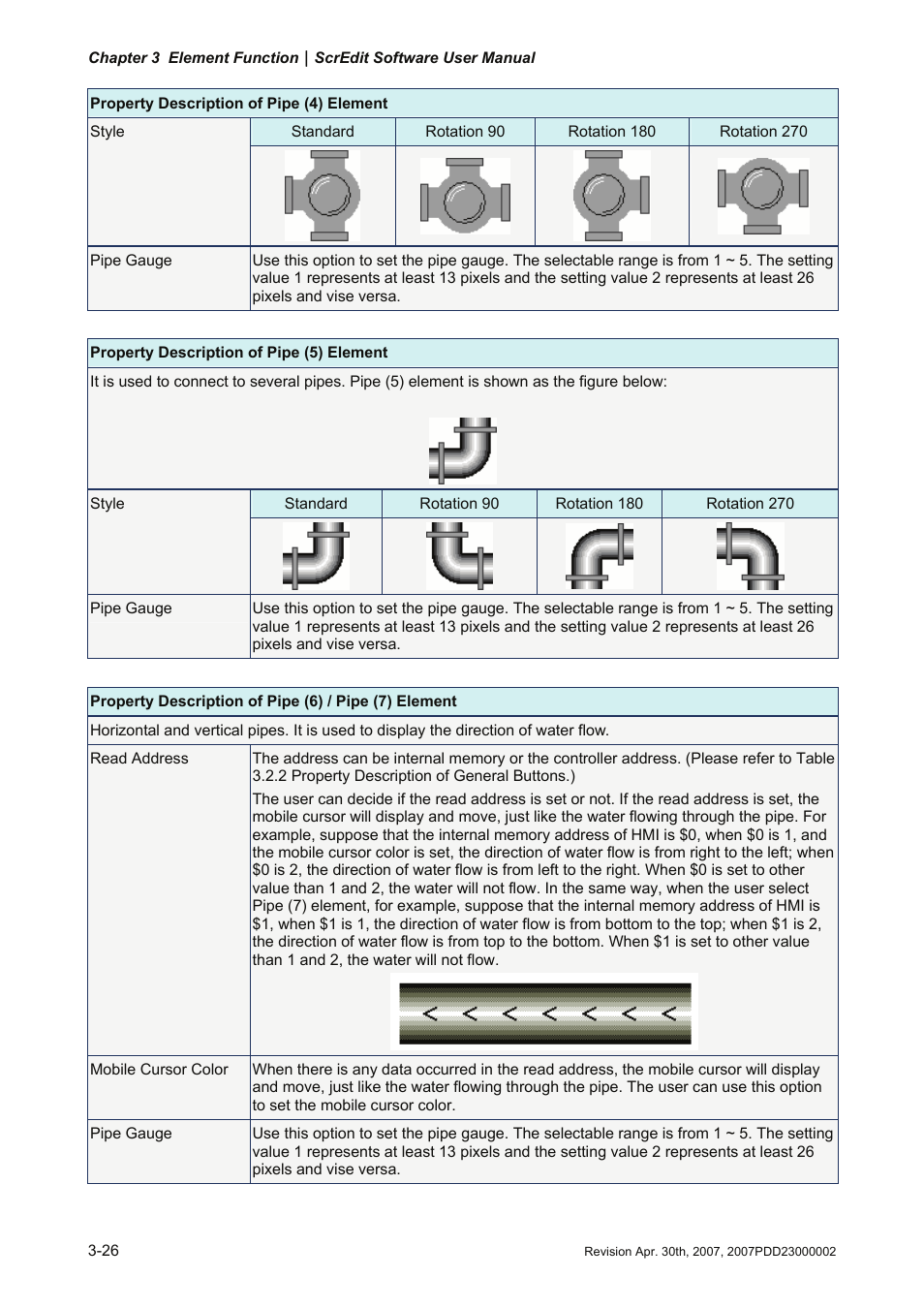 Delta Electronics Human Machine Interface DOP-A Series User Manual | Page 163 / 329