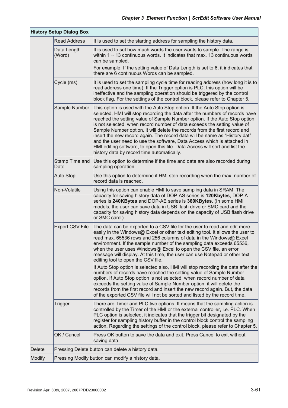 Delta Electronics Human Machine Interface DOP-A Series User Manual | Page 198 / 329