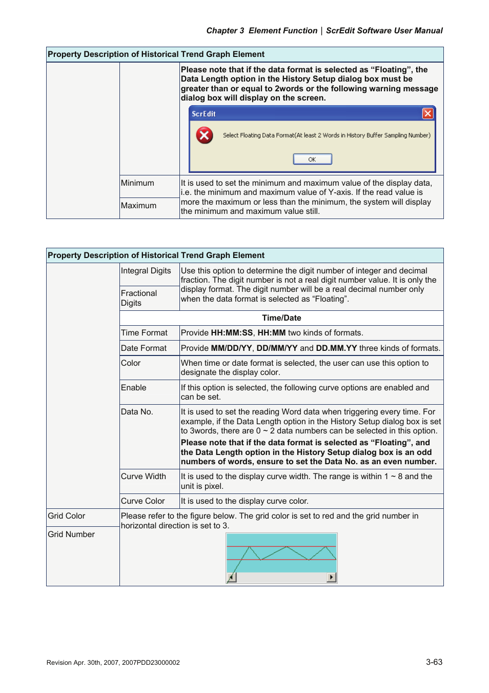 Delta Electronics Human Machine Interface DOP-A Series User Manual | Page 200 / 329