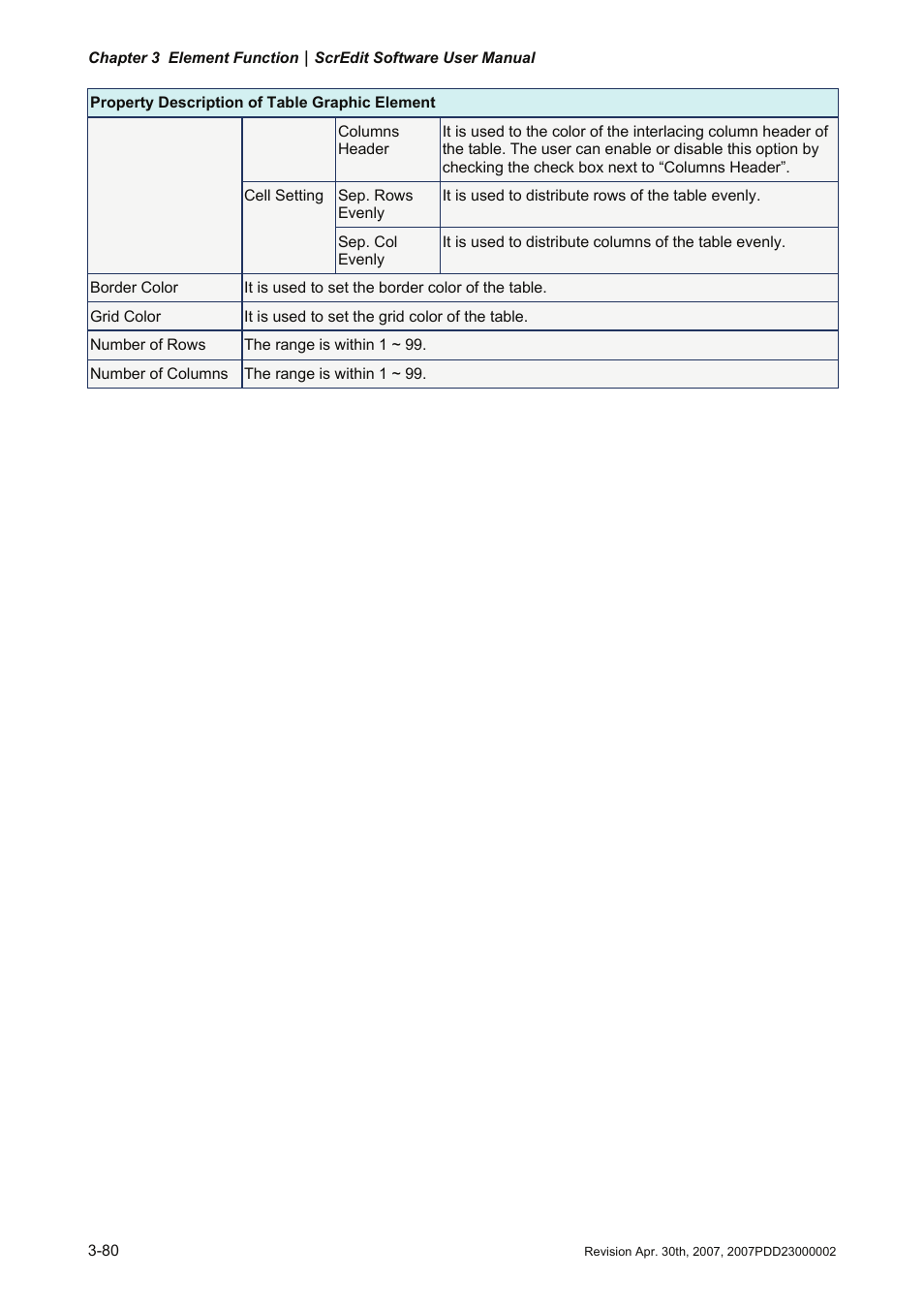 Delta Electronics Human Machine Interface DOP-A Series User Manual | Page 217 / 329