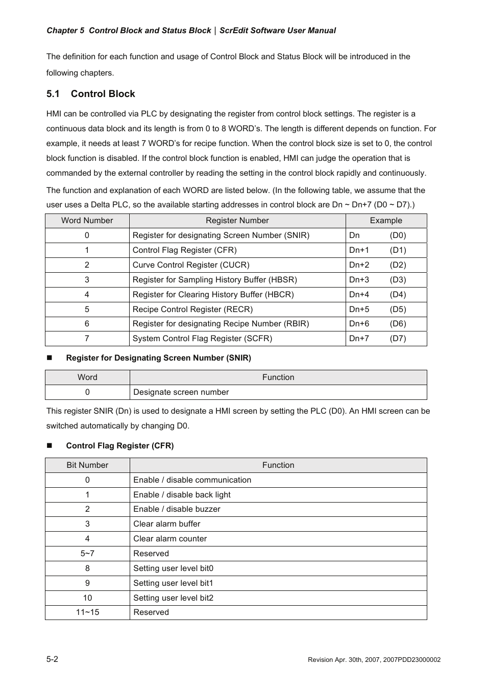 1 control block | Delta Electronics Human Machine Interface DOP-A Series User Manual | Page 269 / 329