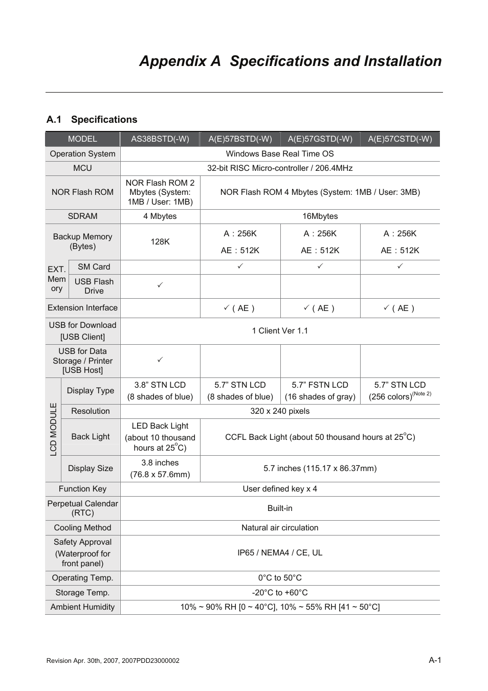 Appendix a specifications and installation, A.1 specifications | Delta Electronics Human Machine Interface DOP-A Series User Manual | Page 294 / 329