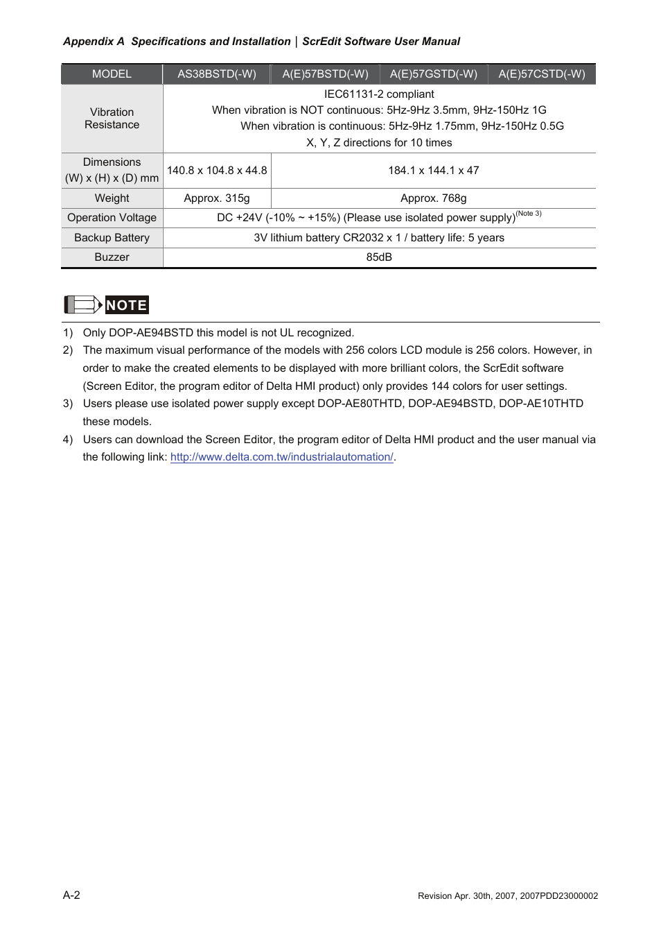 Delta Electronics Human Machine Interface DOP-A Series User Manual | Page 295 / 329