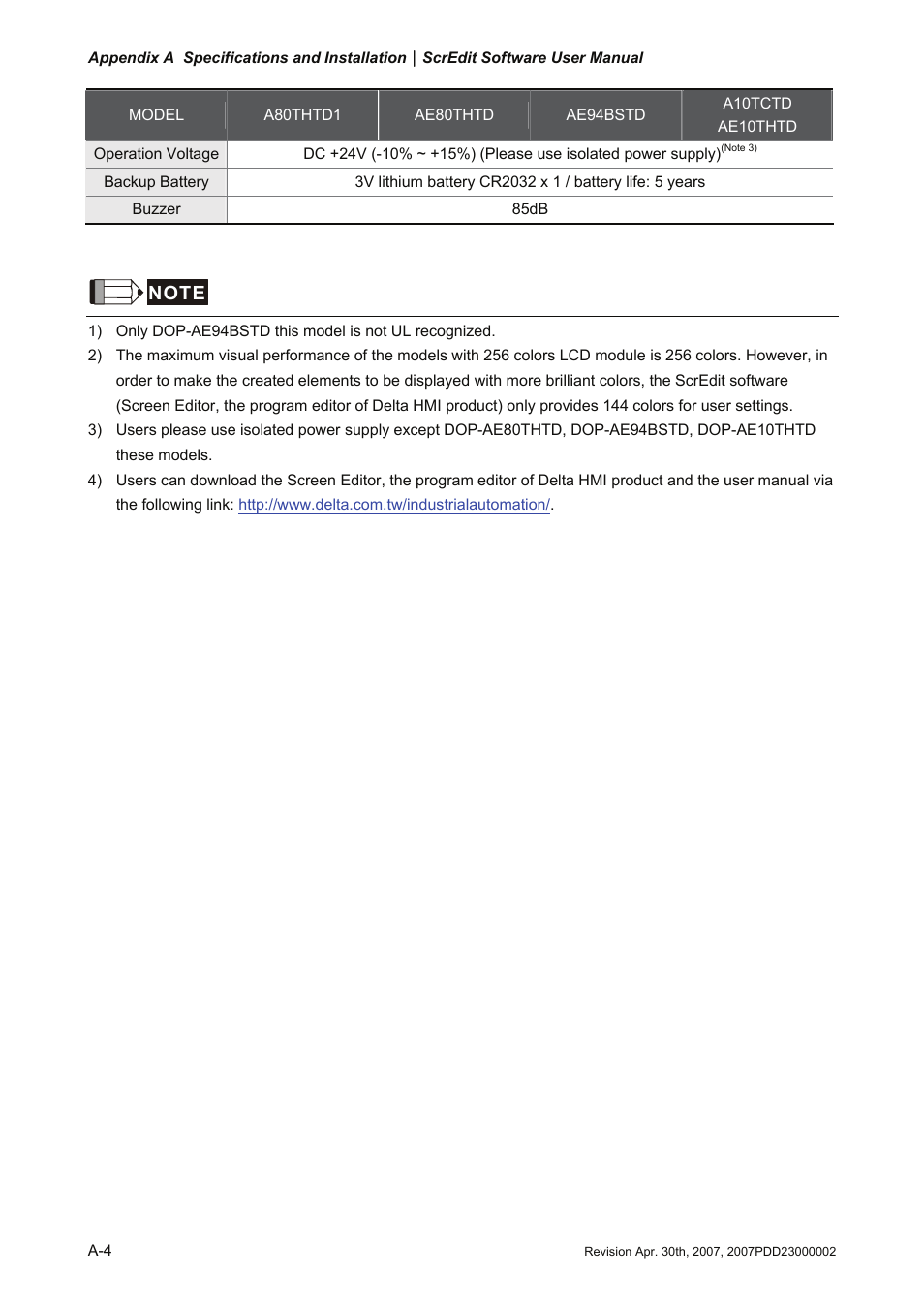 Delta Electronics Human Machine Interface DOP-A Series User Manual | Page 297 / 329