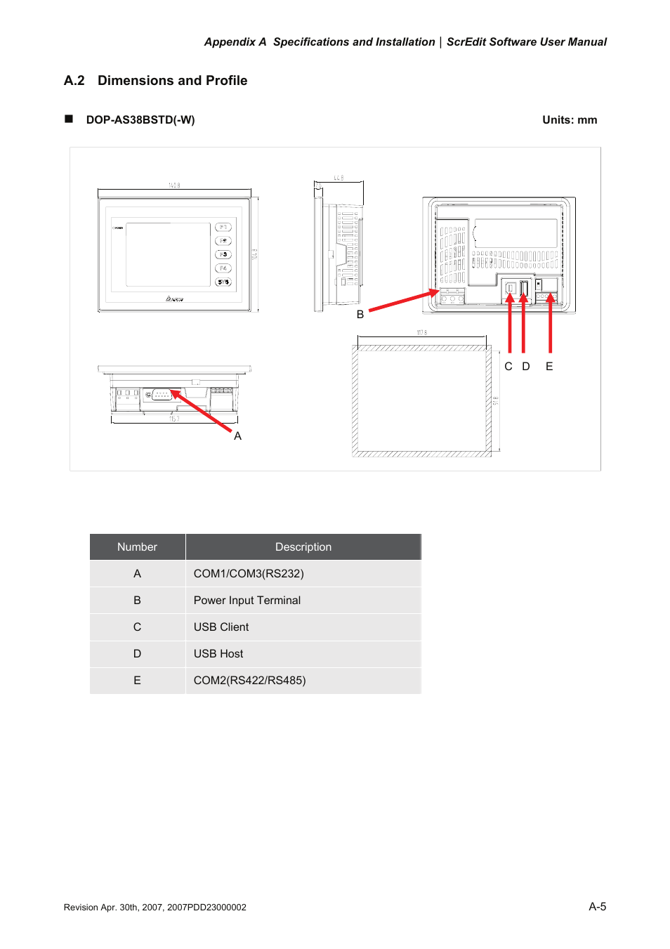 A.2 dimensions and profile | Delta Electronics Human Machine Interface DOP-A Series User Manual | Page 298 / 329
