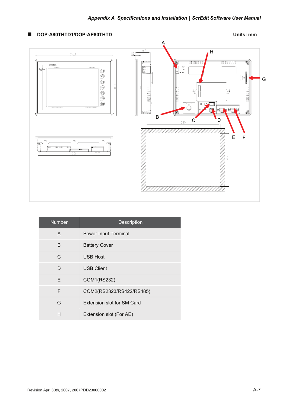 Delta Electronics Human Machine Interface DOP-A Series User Manual | Page 300 / 329