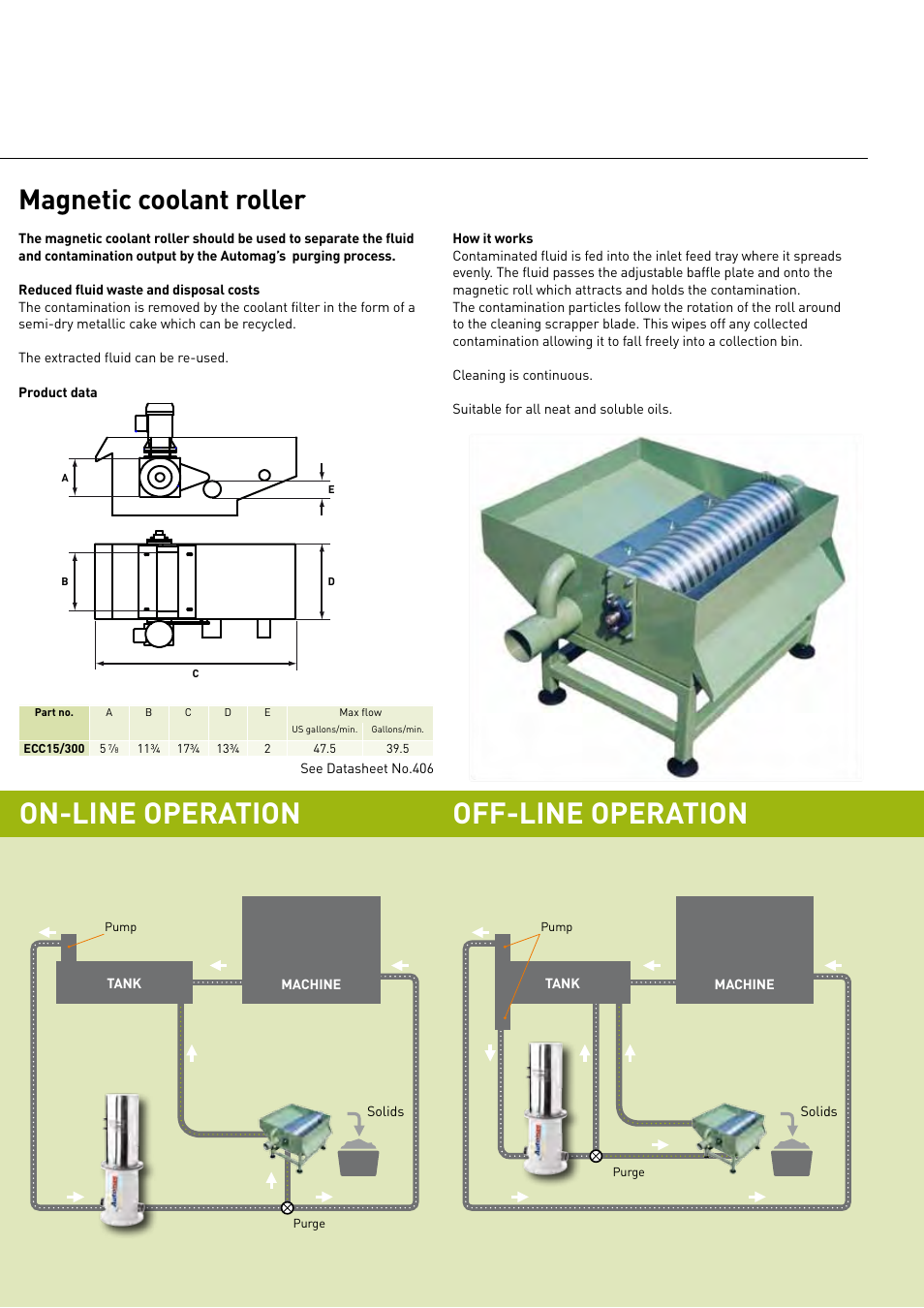 On-line operation off-line operation, Magnetic coolant roller | Magnetic Products ECLIPSE Automag MPI flier User Manual | Page 5 / 6