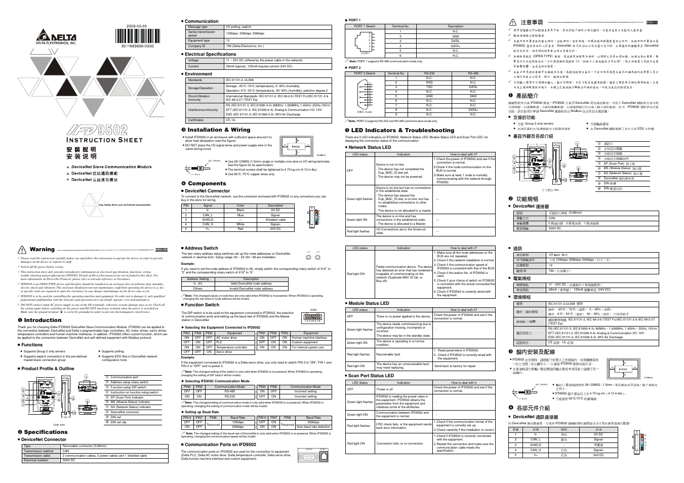 Delta Electronics DeviceNet Slave Communication Module IFD9502 User Manual | 2 pages