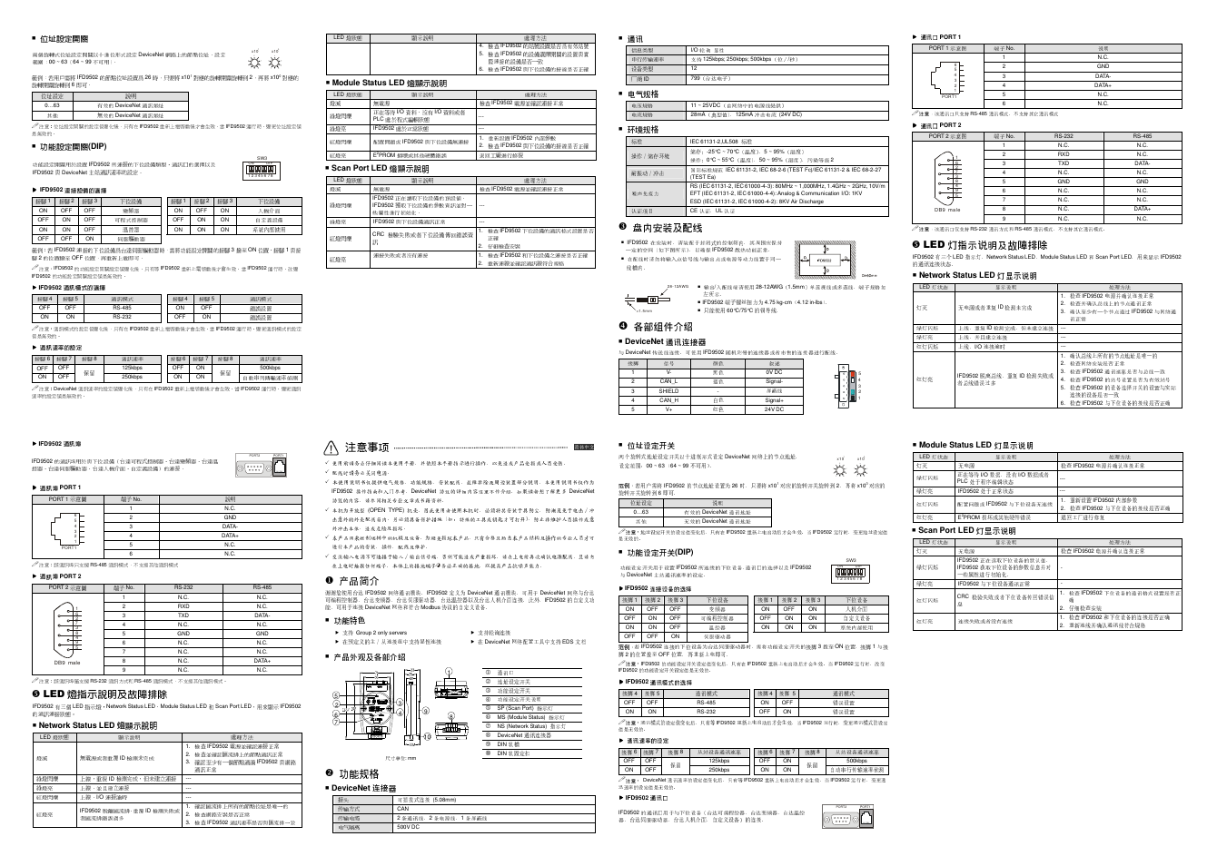 注意事項 | Delta Electronics DeviceNet Slave Communication Module IFD9502 User Manual | Page 2 / 2