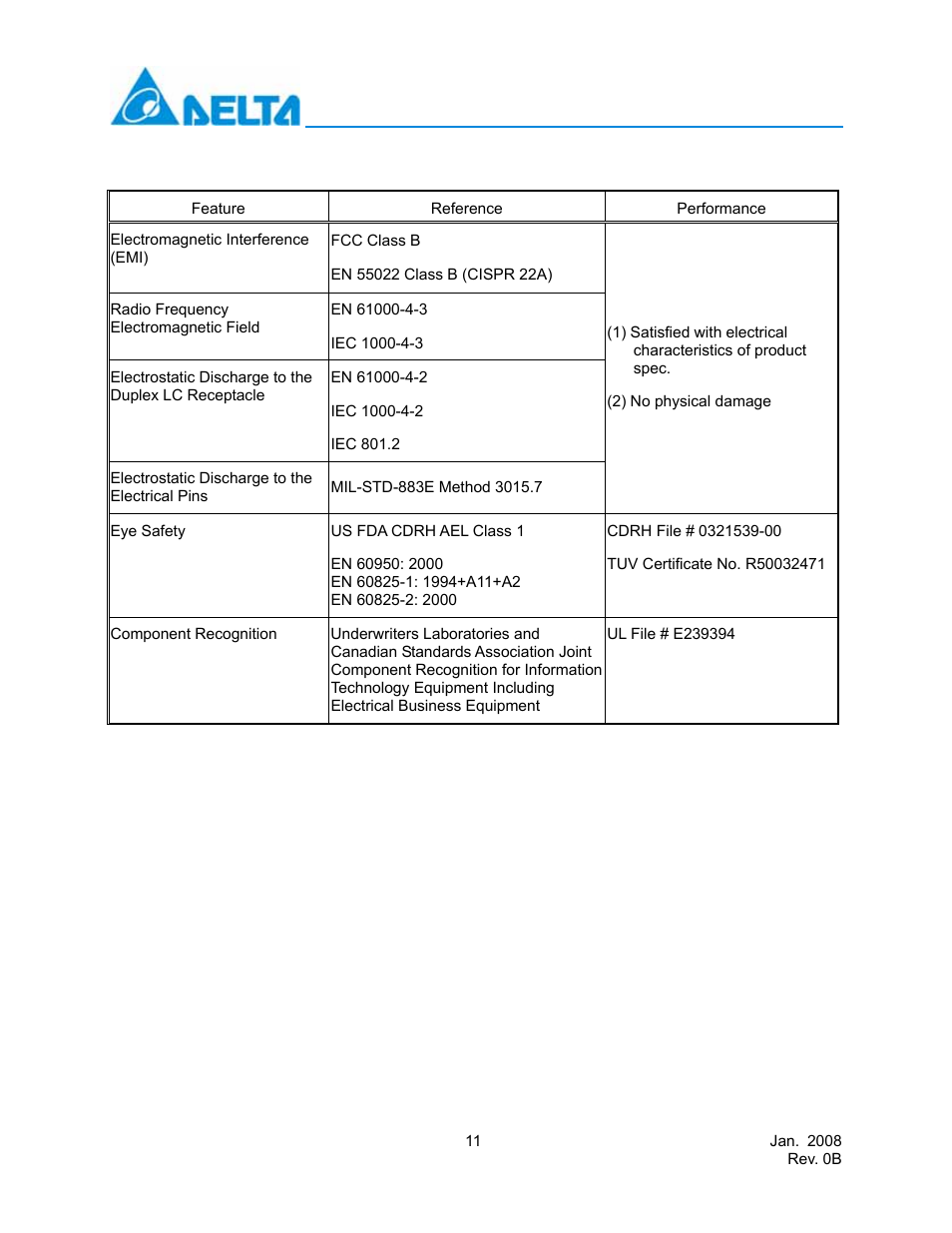 Reference, Performance | Delta Electronics LCP-155B4MSRx User Manual | Page 11 / 12