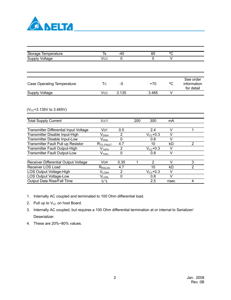 Absolute maximum ratings, Recommended operating conditions, Electrical characteristics | Delta Electronics LCP-155B4MSRx User Manual | Page 2 / 12
