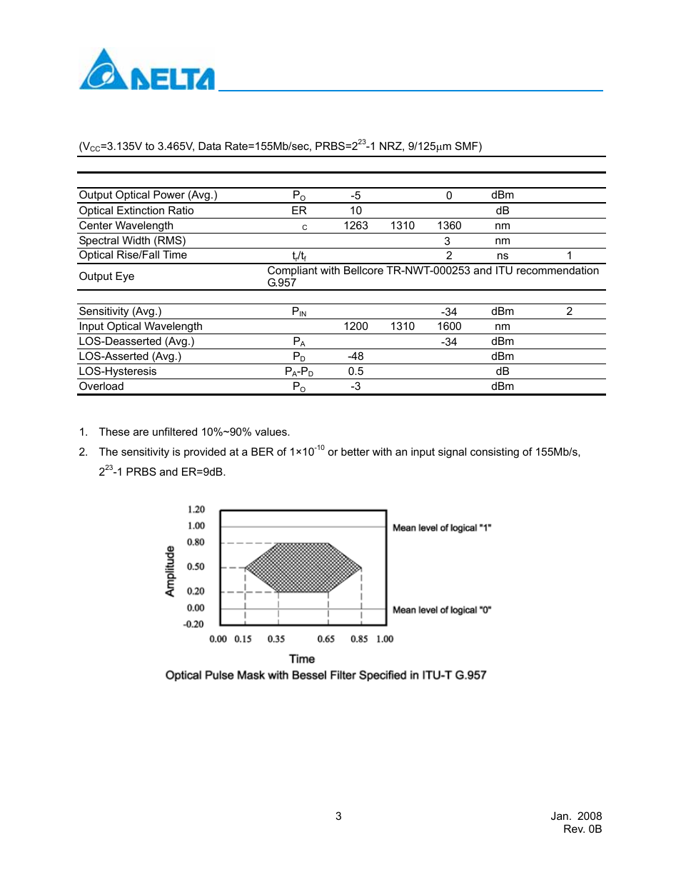 Optical characteristics | Delta Electronics LCP-155B4MSRx User Manual | Page 3 / 12