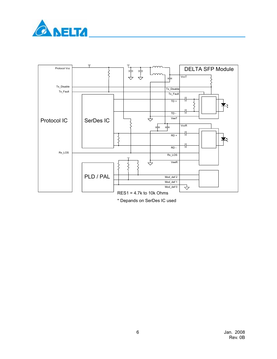 Recommend circuit schematic, Serdes ic protocol ic pld / pal, Delta sfp module | Depands on serdes ic used, Delta electronics, inc | Delta Electronics LCP-155B4MSRx User Manual | Page 6 / 12