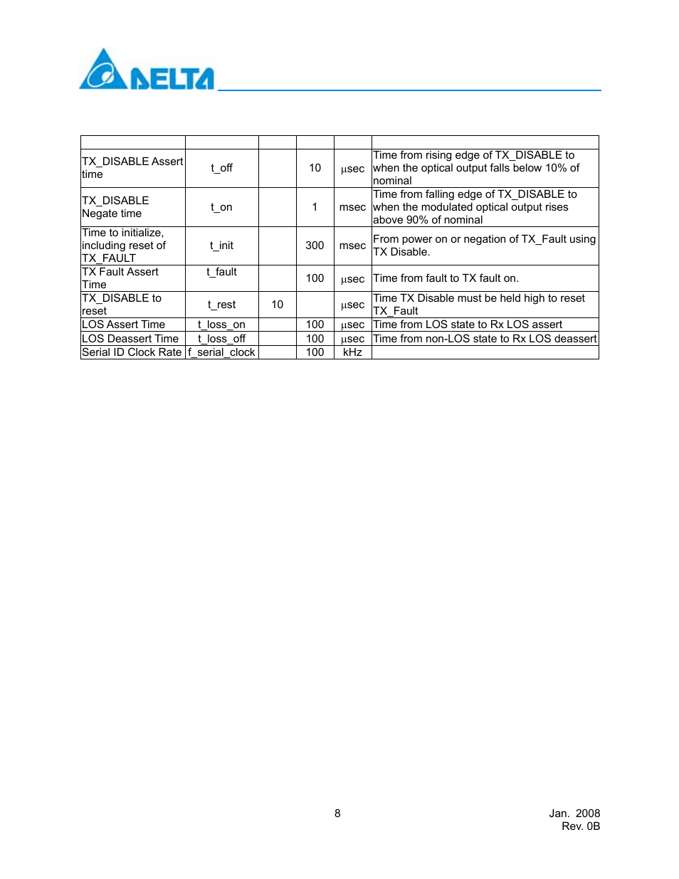 Sfp timing parameters for sfp management | Delta Electronics LCP-155B4MSRx User Manual | Page 8 / 12
