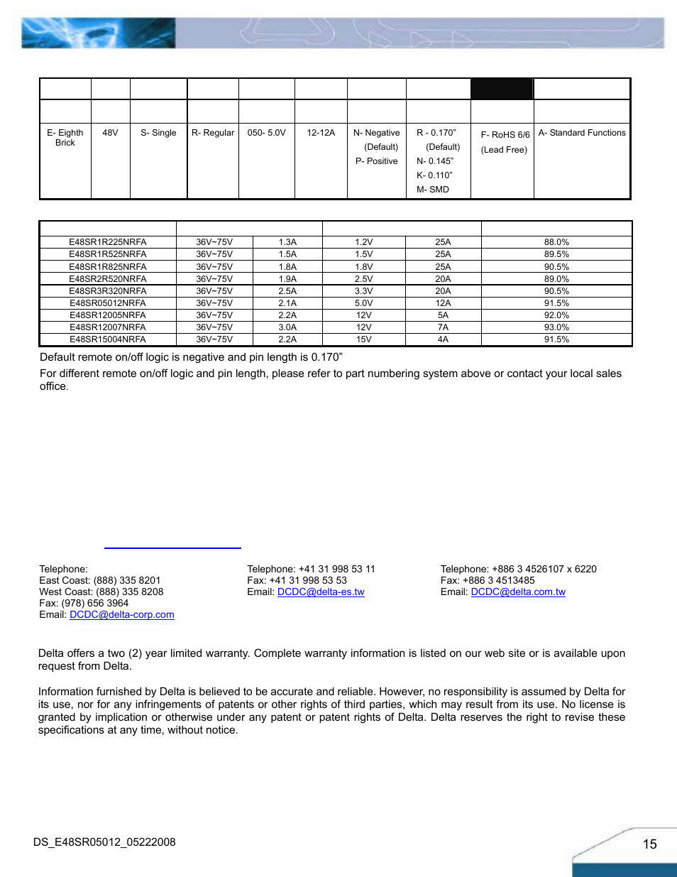 Part numbering system, Model list | Delta Electronics Series E48SR User Manual | Page 15 / 15