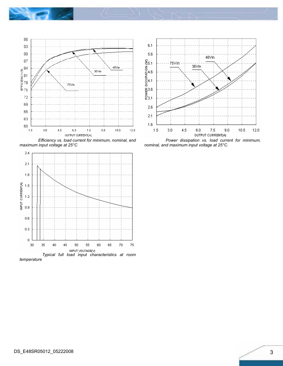 Electrical characteristics curves | Delta Electronics Series E48SR User Manual | Page 3 / 15